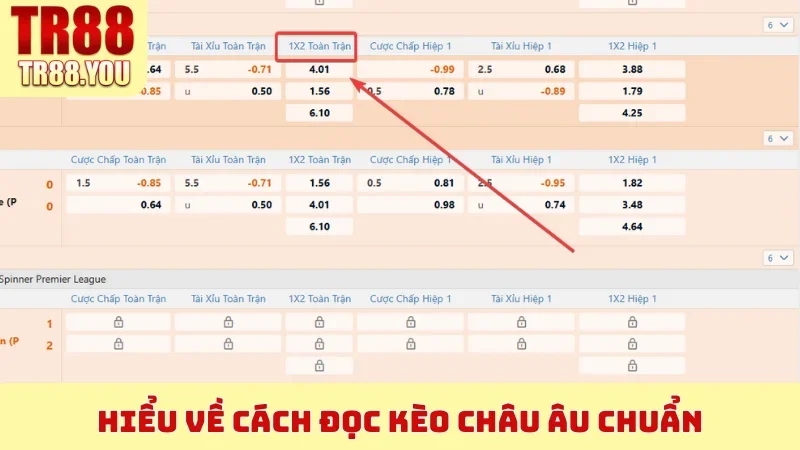Hiểu về cách đọc Kèo Châu Âu chuẩn